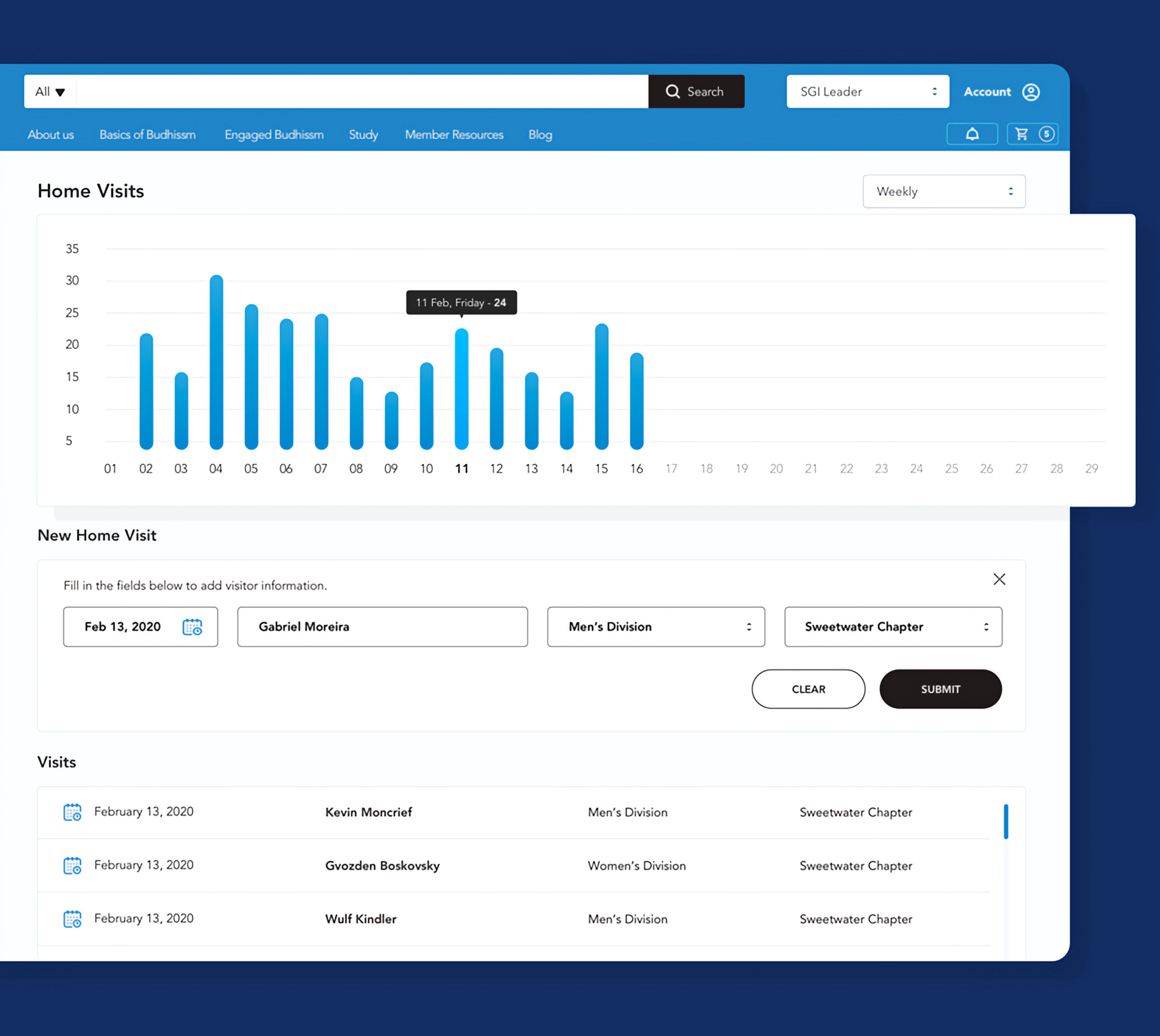 SGI portal analytics dashboard with visit reports.