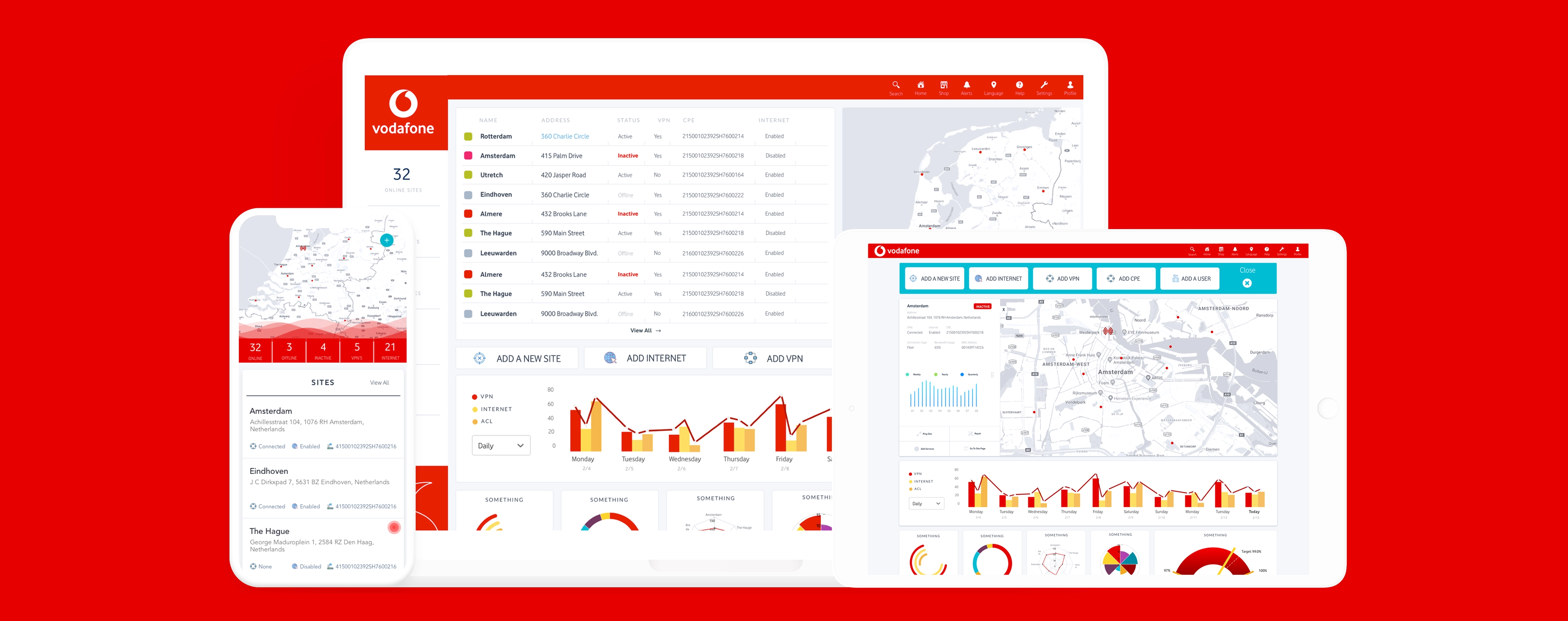 Vodafone network operations dashboard showing regional map visualizations and performance metrics in red and white.